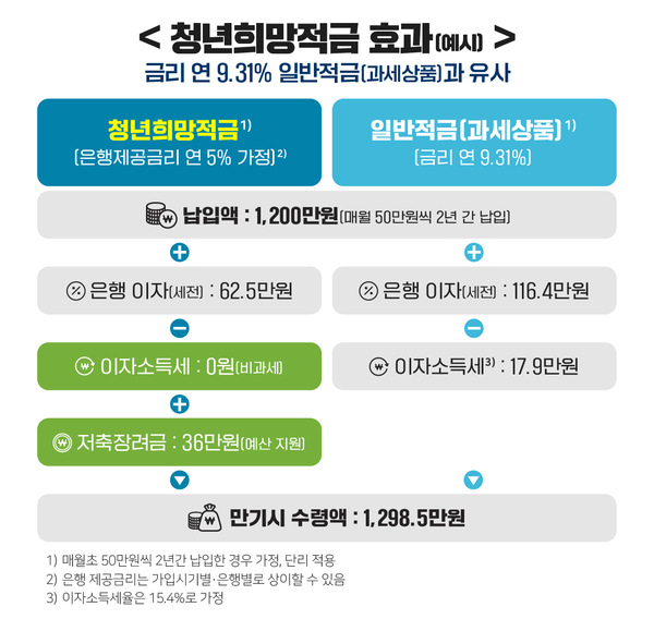 출처: 정부 보도 자료