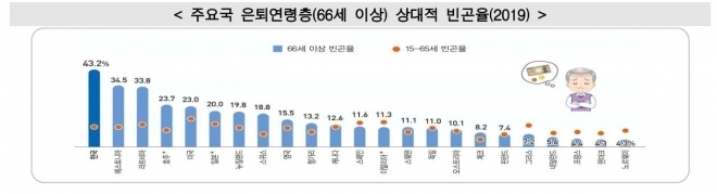 출처: 통계청