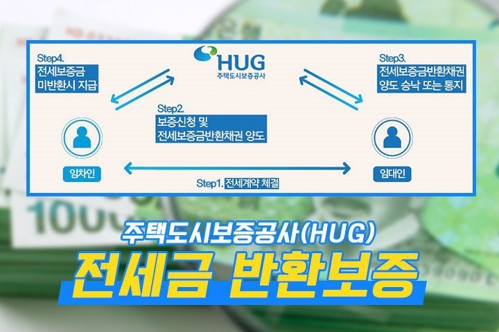 하반기 경제활력 높이고 민생경제 안정에 집중…전세금 반환대출 ‘숨통’