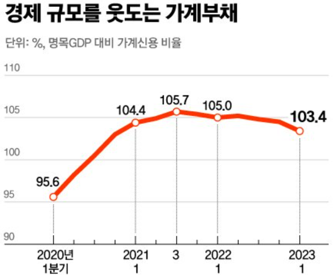 한국은행 자료