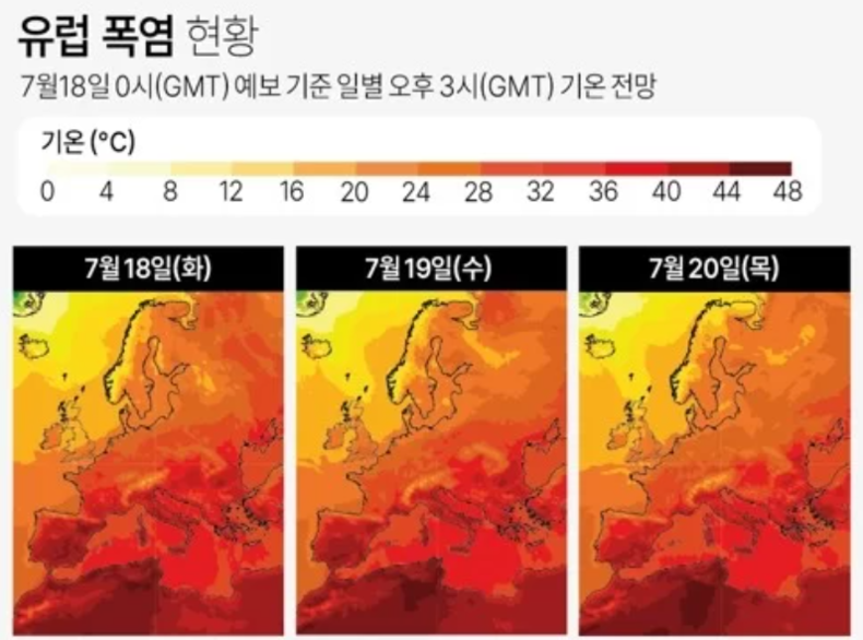 유럽기상청제공