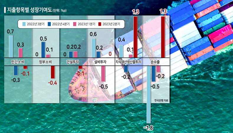 한국은행
