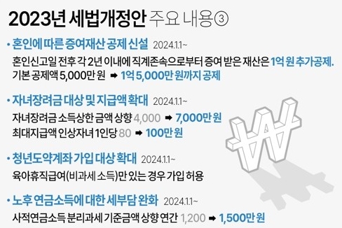 자료제공 : 기획재정부