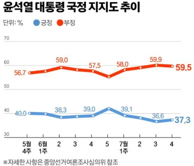 자료:리얼미터