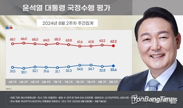 리얼미터