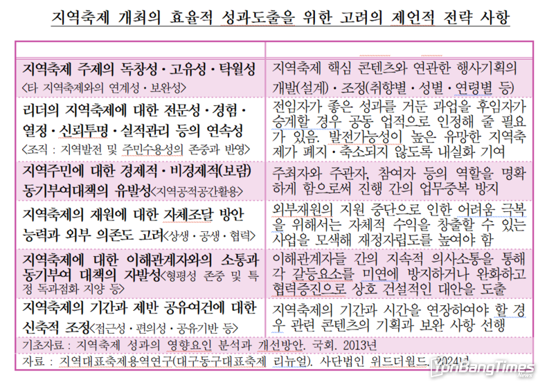사단법인 위드더월드