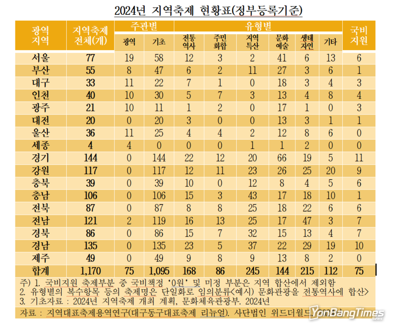 사단법인 위드더월드