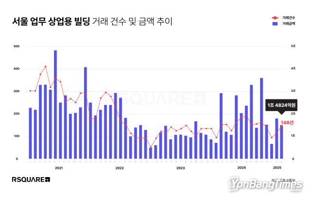 자료: 국토교통부