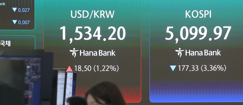 코스피 5052 마감... 원-달러 환율 장중 1530원 돌파