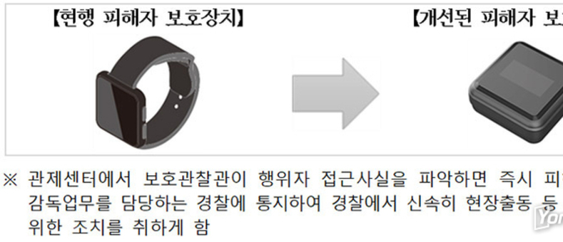 ‘전자발찌’ 스토커 접근 땐 피해자에 위치정보 자동 통지