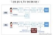 신축 건물 도로명 주소, 지자체가 자동 부여…신청 안해도 돼