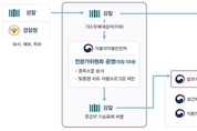 마약류 단순 투약사범, ‘치료-재활 조건’ 기소유예 확대