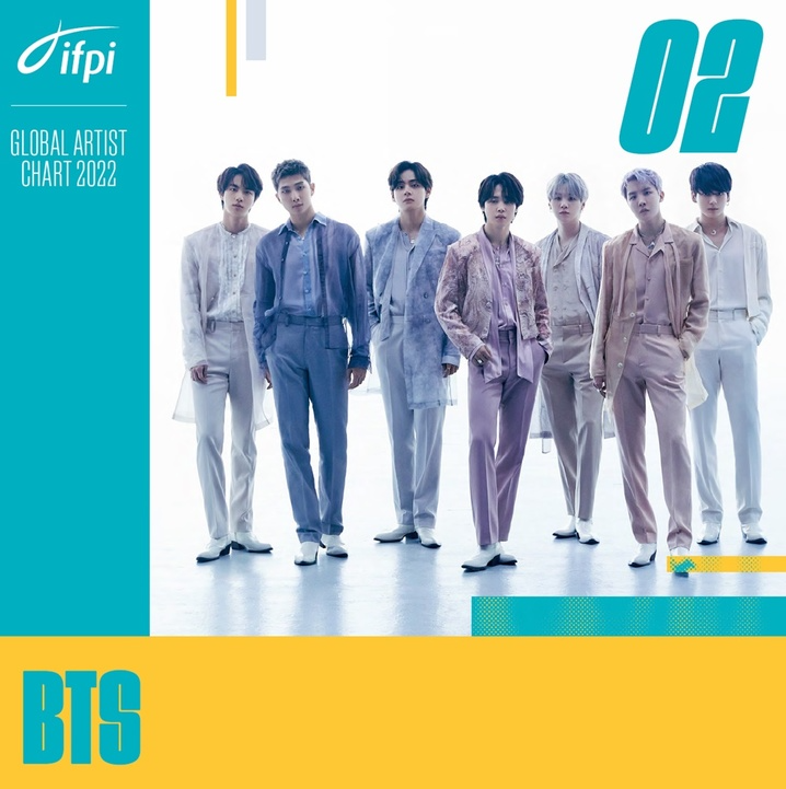 ▲방탄소년단 IFPI 글로벌 아티스트. <사진 = 국제음반산업협회 제공>