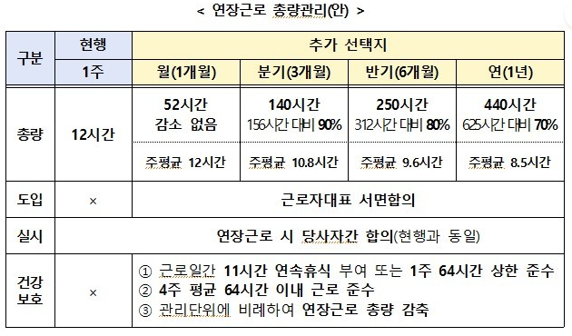 ▲자료=고용노동부 제공
