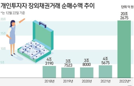 ▲금융투자협회 자료제공