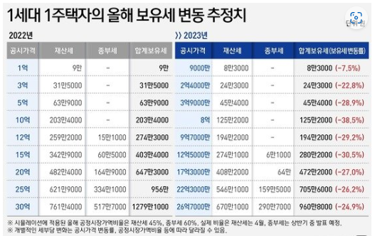 ▲자료 기획재정부