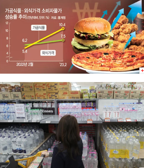 ▲ 정부가 가격 인상 자제를 강력히 촉구하고 나섰음에도 불구, 가공식품·외식 등 먹거리 가격은 고삐가 풀린 채 연일 치솟고 있다.<사진=SNS>