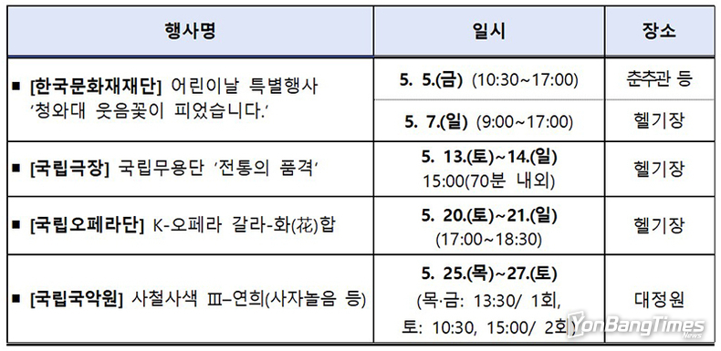 청와대 개방 1년, 문화예술공연 5월에 더 풍성