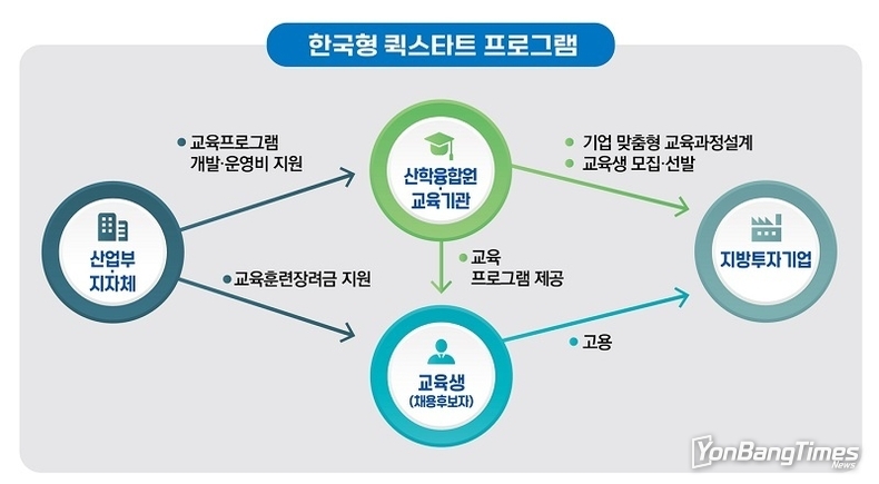 지방투자기업 공장 가동 인력난, 숨통 트인다