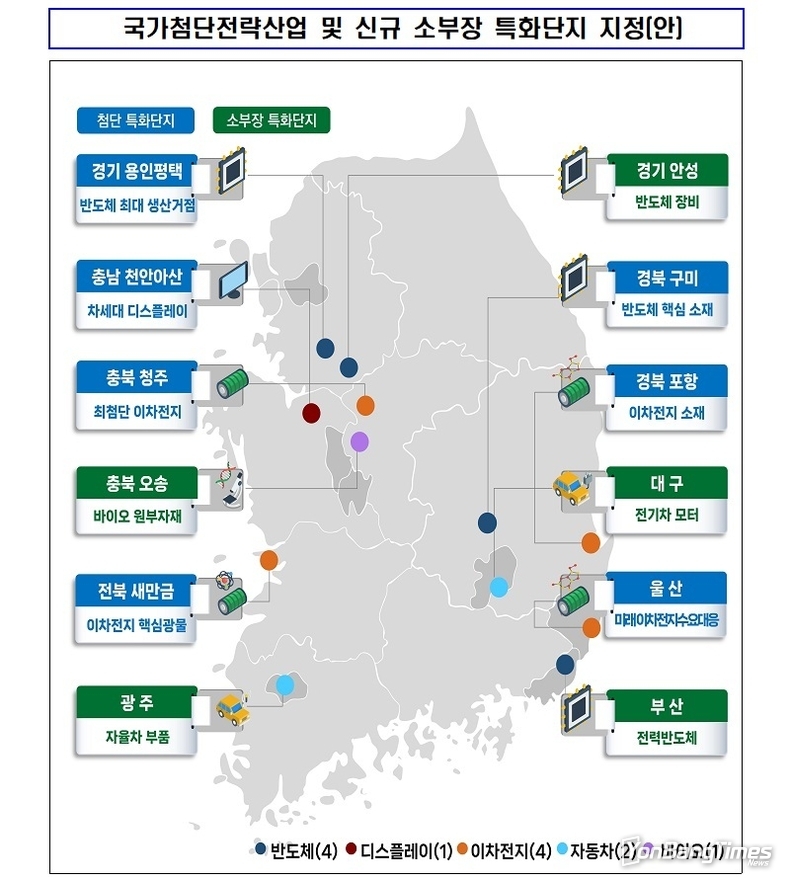 용인·평택 등 7곳 첨단전략산업특화단지 지정…614조 원 민간투자 촉진