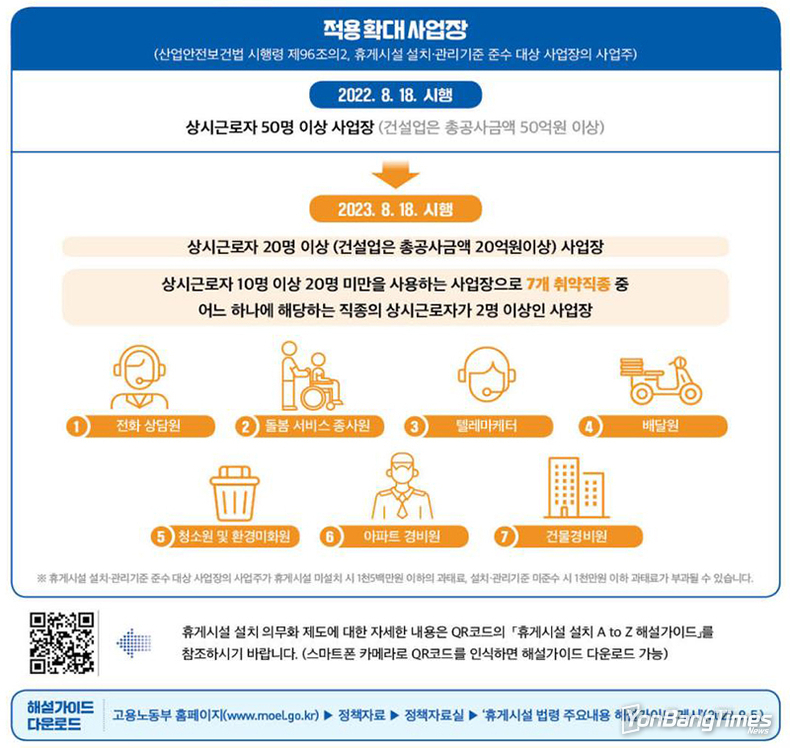 50인 미만 사업장도 현장근로자 위한 휴게시설 설치 의무화