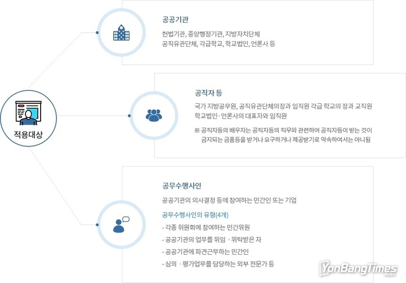 30일부터 설날·추석 농수산물 선물 20만 원→30만 원 확정 시행