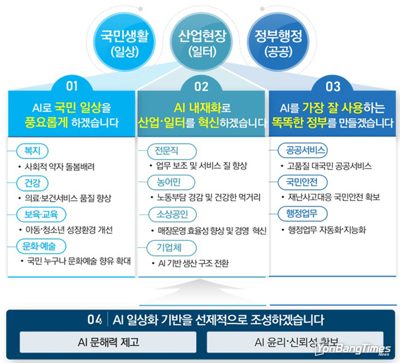 내년 9090억원 투입해 전국민 AI 일상화 시대 앞당긴다