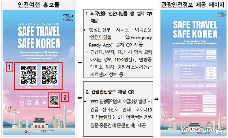 방한 외래 관광객에 ‘안전한 대한민국 여행 정보’ 제공한다