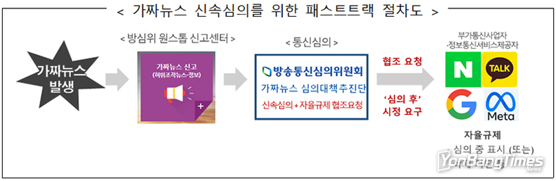 ‘가짜뉴스 대응 민관협의체’ 출범…네이버·카카오·구글·메타 참여