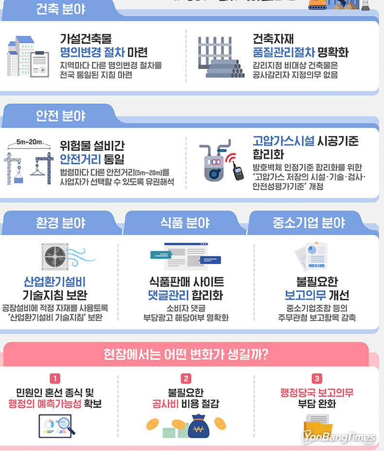 과도한 부담·불편 초래하는 숨어있는 ‘그림자 규제’ 혁파한다