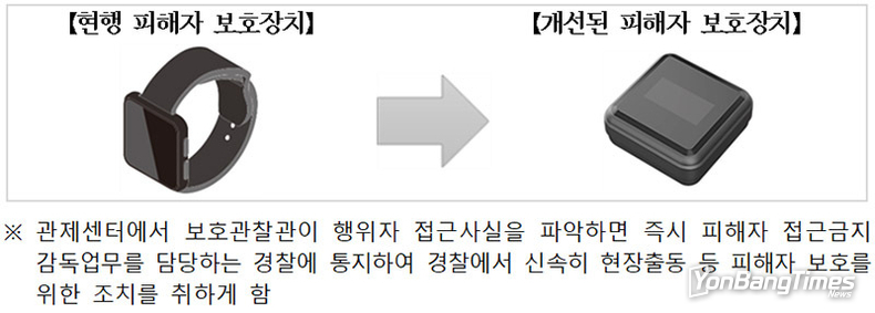 ‘전자발찌’ 스토커 접근 땐 피해자에 위치정보 자동 통지
